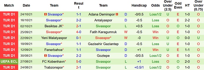 Nhận định, soi kèo Altay SK vs Sivasspor, 20h00 ngày 30/10 - Ảnh 5