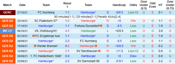 Nhận định, soi kèo Hamburger vs Holstein Kiel, 1h30 ngày 31/10 - Ảnh 1