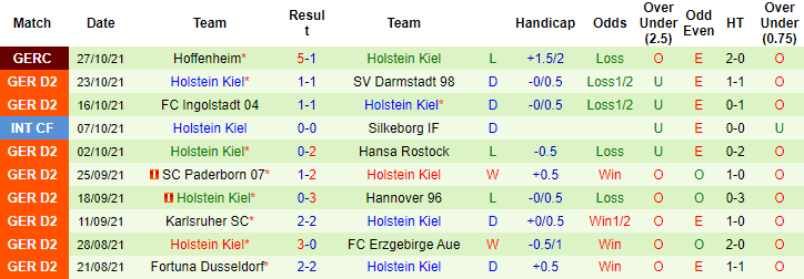 Nhận định, soi kèo Hamburger vs Holstein Kiel, 1h30 ngày 31/10 - Ảnh 2