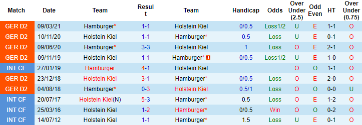 Nhận định, soi kèo Hamburger vs Holstein Kiel, 1h30 ngày 31/10 - Ảnh 3