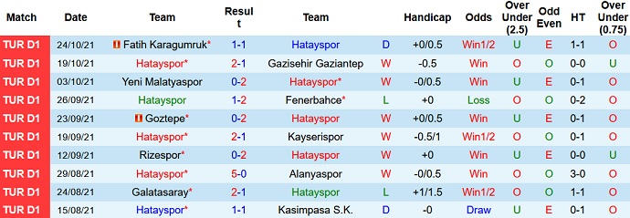 Nhận định, soi kèo Hatayspor vs Besiktas, 20h00 ngày 30/10 - Ảnh 3