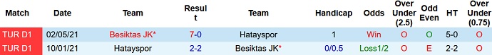 Nhận định, soi kèo Hatayspor vs Besiktas, 20h00 ngày 30/10 - Ảnh 4