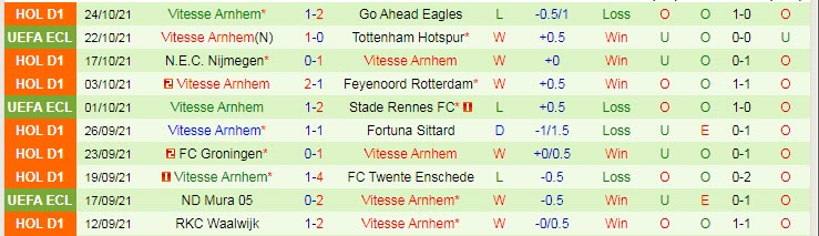 Nhận định, soi kèo Heerenveen vs Vitesse, 1h ngày 31/10 - Ảnh 2