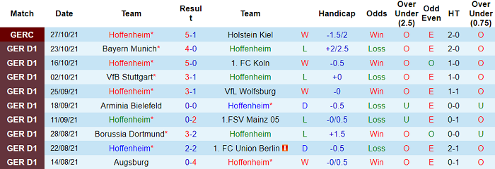 Nhận định, soi kèo Hoffenheim vs Hertha Berlin, 1h30 ngày 30/10 - Ảnh 1