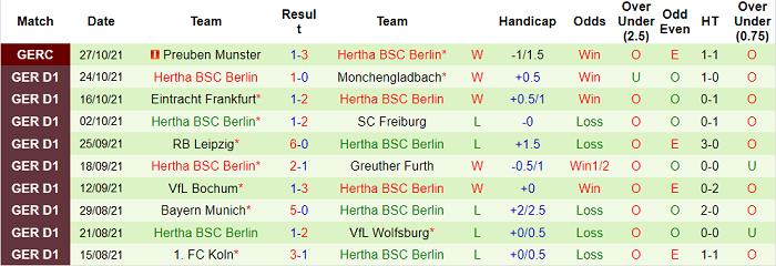 Nhận định, soi kèo Hoffenheim vs Hertha Berlin, 1h30 ngày 30/10 - Ảnh 2