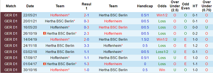Nhận định, soi kèo Hoffenheim vs Hertha Berlin, 1h30 ngày 30/10 - Ảnh 3