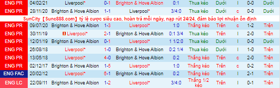 Nhận định, soi kèo Liverpool vs Brighton, 21h ngày 30/10 - Ảnh 1