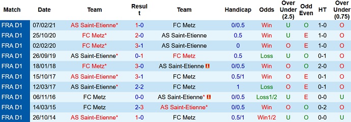Nhận định, soi kèo Metz vs Saint-Etienne, 22h00 ngày 30/10 - Ảnh 4