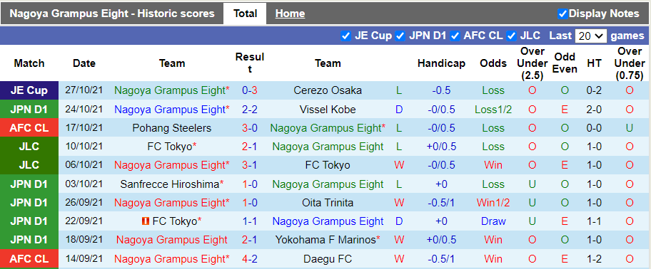 Nhận định, soi kèo Nagoya Grampus vs Cerezo Osaka, 11h05 ngày 30/10 - Ảnh 1