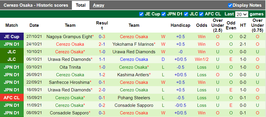 Nhận định, soi kèo Nagoya Grampus vs Cerezo Osaka, 11h05 ngày 30/10 - Ảnh 2