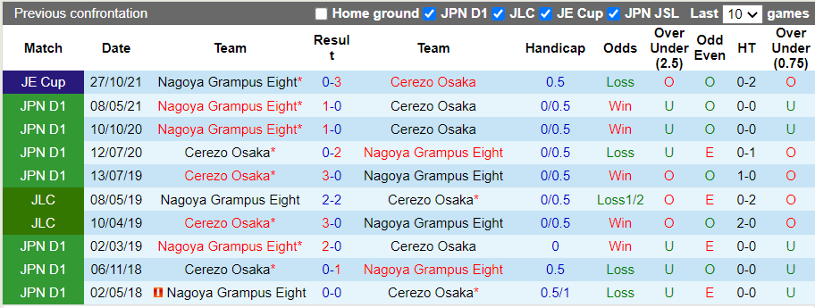 Nhận định, soi kèo Nagoya Grampus vs Cerezo Osaka, 11h05 ngày 30/10 - Ảnh 3