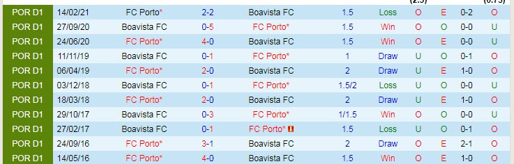 Nhận định, soi kèo Porto vs Boavista, 23h ngày 30/10 - Ảnh 3