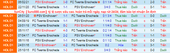 Nhận định, soi kèo PSV vs Twente, 21h30 ngày 30/10 - Ảnh 1