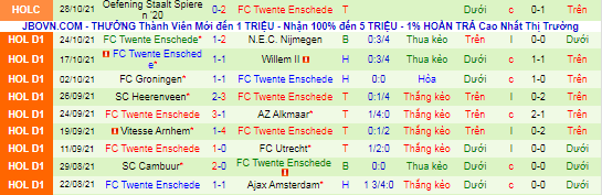 Nhận định, soi kèo PSV vs Twente, 21h30 ngày 30/10 - Ảnh 3