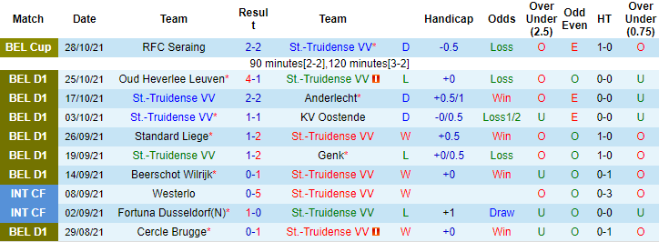 Nhận định, soi kèo Sint-Truiden vs Club Brugge, 1h45 ngày 31/10 - Ảnh 1