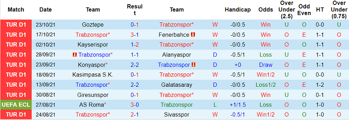 Nhận định, soi kèo Trabzonspor vs Rizespor, 0h ngày 30/10 - Ảnh 1