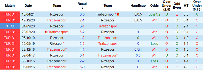 Nhận định, soi kèo Trabzonspor vs Rizespor, 0h ngày 30/10 - Ảnh 3