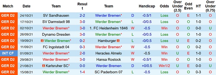 Nhận định, soi kèo Werder Bremen vs St. Pauli, 18h30 ngày 30/10 - Ảnh 3