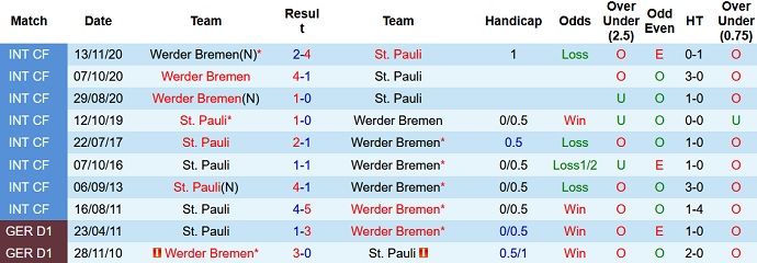 Nhận định, soi kèo Werder Bremen vs St. Pauli, 18h30 ngày 30/10 - Ảnh 4