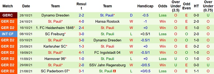 Nhận định, soi kèo Werder Bremen vs St. Pauli, 18h30 ngày 30/10 - Ảnh 5