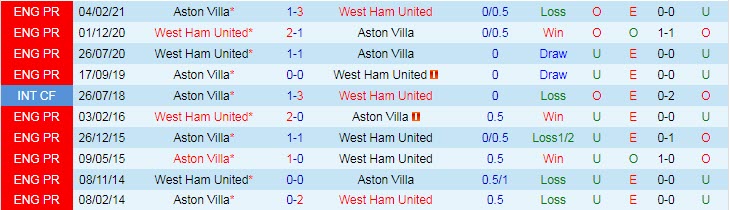 Dự đoán, soi kèo thẻ vàng Aston Villa vs West Ham, 23h30 ngày 31/10 - Ảnh 3