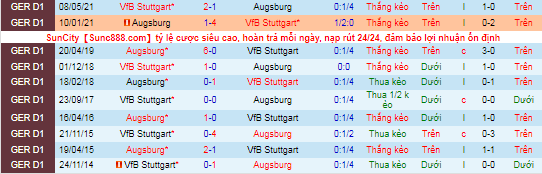 Nhận định, soi kèo Augsburg vs Stuttgart, 21h30 ngày 31/10 - Ảnh 1