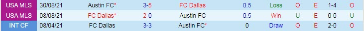 Nhận định, soi kèo Dallas vs Austin, 8h07 ngày 31/10 - Ảnh 4