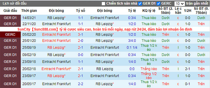 Nhận định, soi kèo Eintracht Frankfurt vs Leipzig, 23h30 ngày 30/10 - Ảnh 3