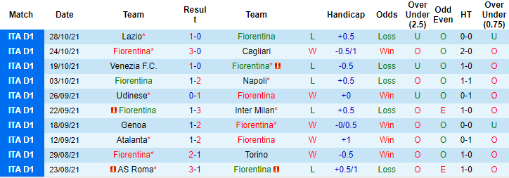 Nhận định, soi kèo Fiorentina vs Spezia, 21h ngày 31/10 - Ảnh 1