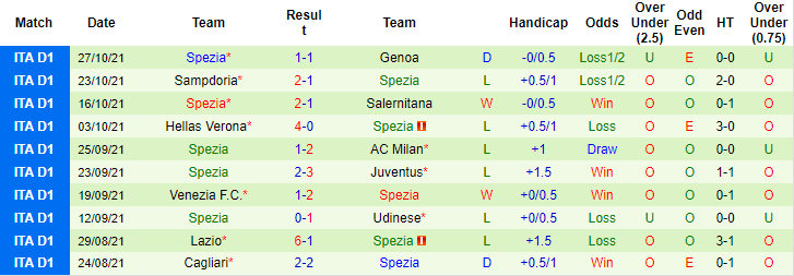 Nhận định, soi kèo Fiorentina vs Spezia, 21h ngày 31/10 - Ảnh 2