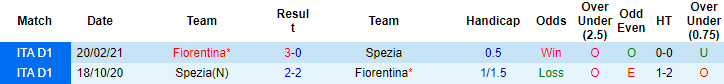 Nhận định, soi kèo Fiorentina vs Spezia, 21h ngày 31/10 - Ảnh 3