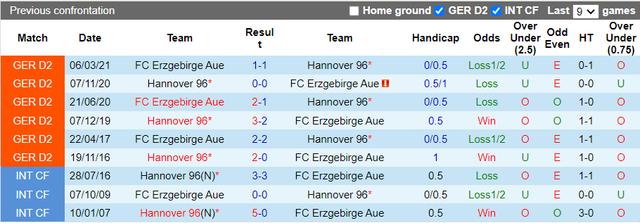 Nhận định, soi kèo Hannover vs Erzgebirge Aue, 18h30 ngày 30/10 - Ảnh 3