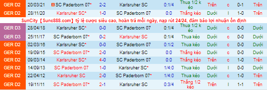 Nhận định, soi kèo Karlsruher vs Paderborn, 19h30 ngày 31/10 - Ảnh 1