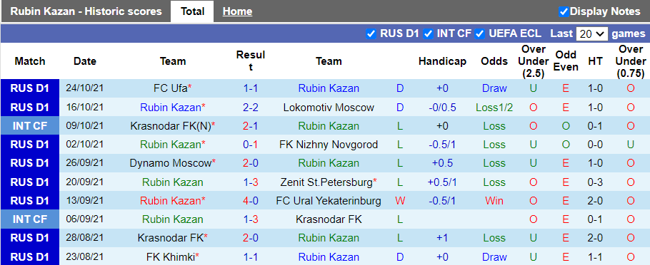 Nhận định, soi kèo Rubin Kazan vs CSKA Moscow, 18h00 ngày 30/10 - Ảnh 1