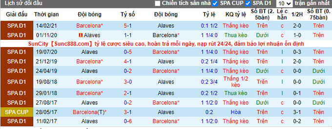 Nhận định, soi kèo Barcelona vs Alaves, 2h00 ngày 31/10 - Ảnh 3