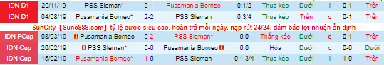 Nhận định, soi kèo Borneo vs Sleman, 15h15 ngày 1/11  - Ảnh 1