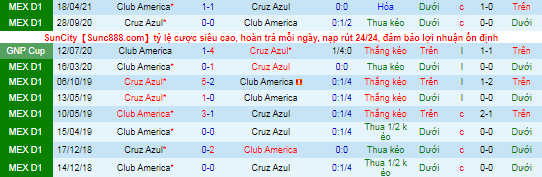 Nhận định, soi kèo Cruz Azul vs Club America, 6h ngày 1/11 - Ảnh 1
