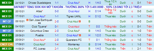 Nhận định, soi kèo Cruz Azul vs Club America, 6h ngày 1/11 - Ảnh 2
