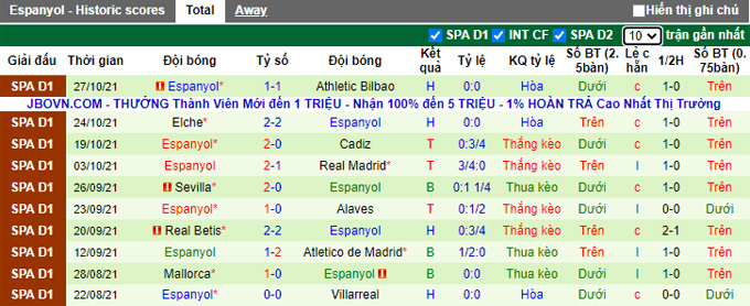 Nhận định, soi kèo Getafe vs Espanyol, 0h30 ngày 1/11 - Ảnh 2