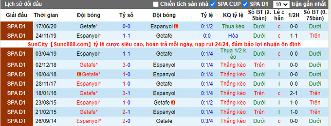 Nhận định, soi kèo Getafe vs Espanyol, 0h30 ngày 1/11 - Ảnh 3