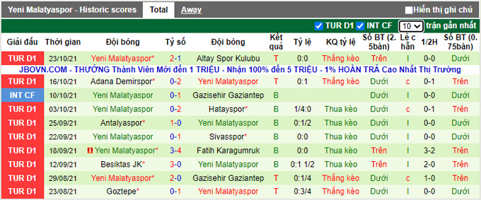 Nhận định, soi kèo Kasımpasa vs Yeni Malatyaspor, 17h30 ngày 30/10 - Ảnh 2