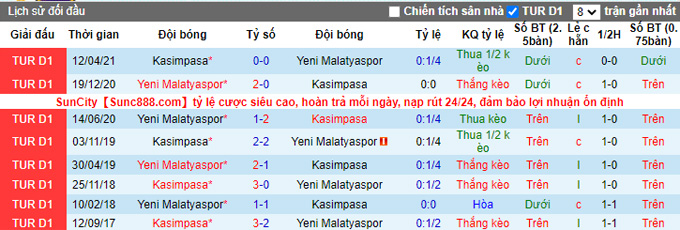 Nhận định, soi kèo Kasımpasa vs Yeni Malatyaspor, 17h30 ngày 30/10 - Ảnh 3