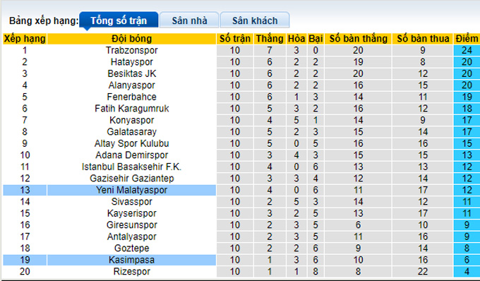 Nhận định, soi kèo Kasımpasa vs Yeni Malatyaspor, 17h30 ngày 30/10 - Ảnh 4