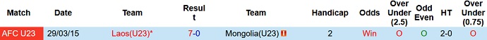 Nhận định, soi kèo Lào U23 vs Mông Cổ U23, 14h00 ngày 31/10 - Ảnh 3