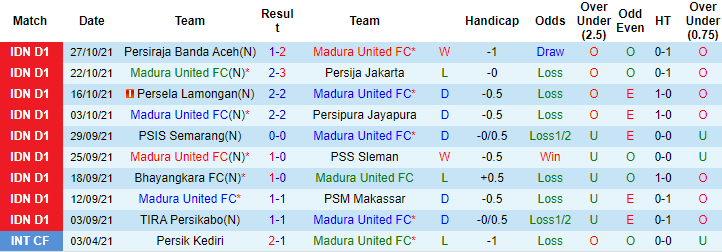 Nhận định, soi kèo Madura vs Arema Malang, 20h30 ngày 1/11 - Ảnh 1