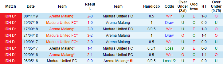 Nhận định, soi kèo Madura vs Arema Malang, 20h30 ngày 1/11 - Ảnh 3