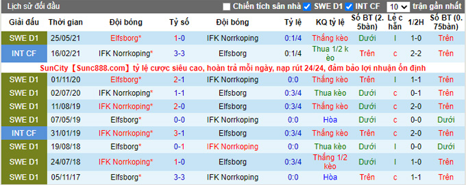 Nhận định, soi kèo Norrkoping vs Elfsborg, 21h00 ngày 31/10 - Ảnh 3