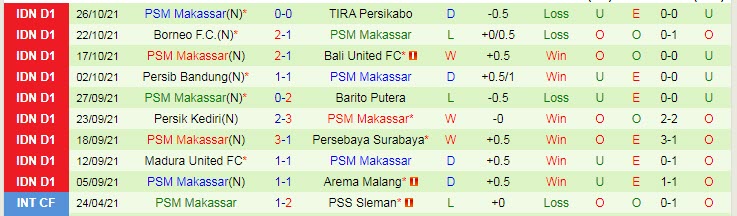 Nhận định, soi kèo Persita Tangerang vs Makassar, 18h15 ngày 1/11 - Ảnh 2