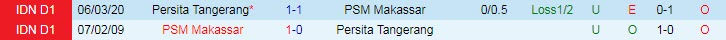 Nhận định, soi kèo Persita Tangerang vs Makassar, 18h15 ngày 1/11 - Ảnh 3