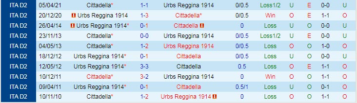 Nhận định, soi kèo Reggina vs Cittadella, 21h ngày 1/11 - Ảnh 3